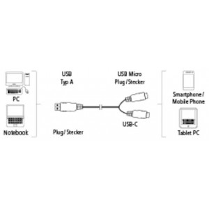 Cabo Micro USB 2 em 1 Com Adaptador USB-C 1m Preto HAMA