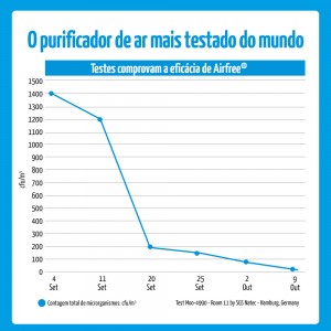 PURIFICADOR DE AR FIT40 PARA FIXAR À PAREDE AIRFREE