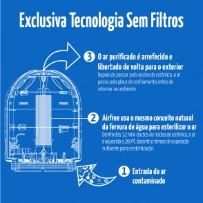 PURIFICADOR DE AR FIT40 PARA FIXAR À PAREDE AIRFREE